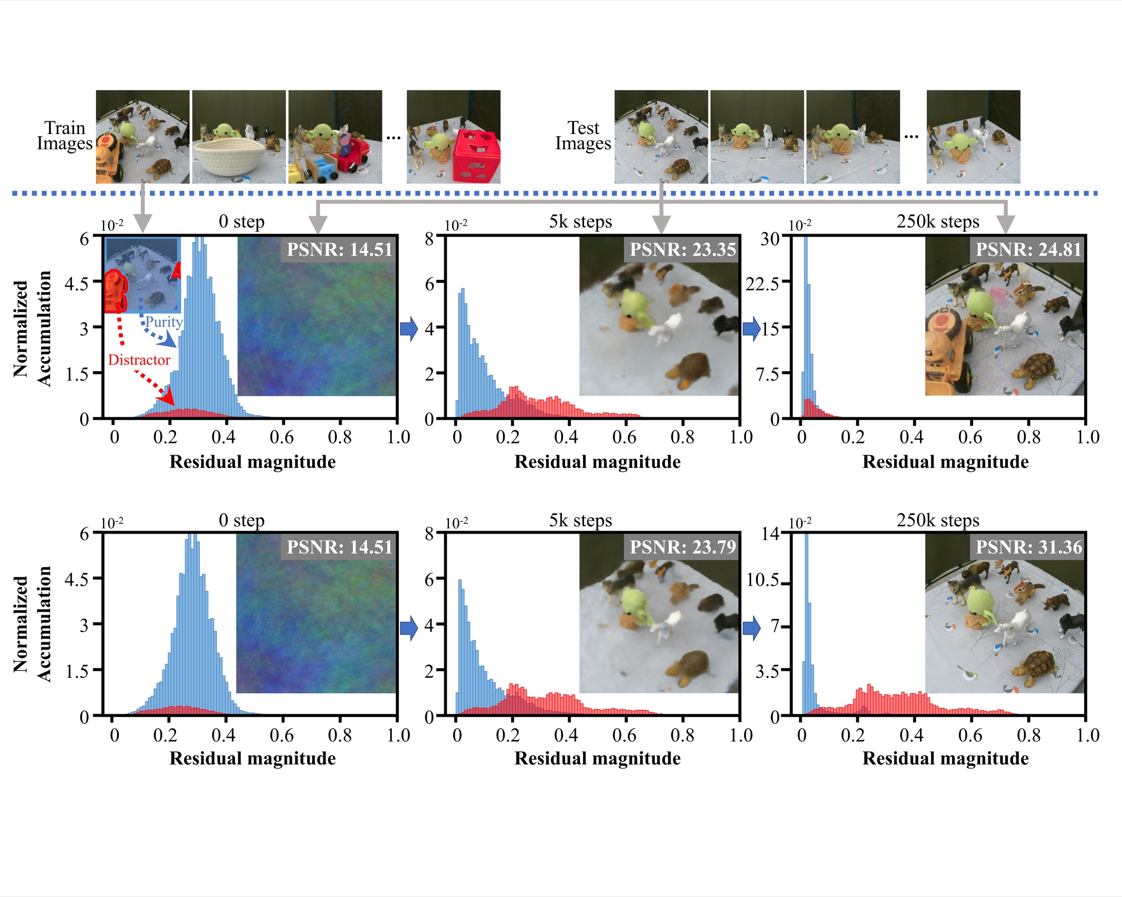 Memorization effect during optimization