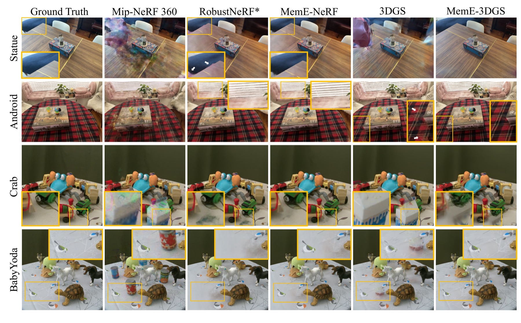 Results on RobustNeRF